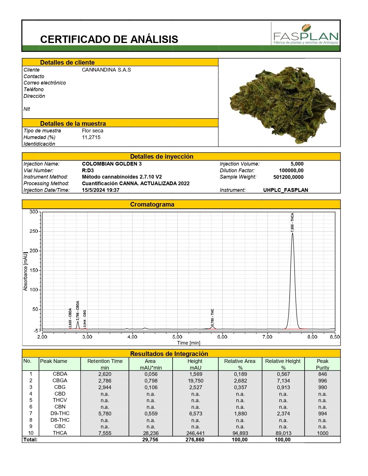 STRAWBERRY DIESEL THC 23.14%